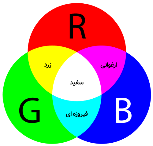 RGB color 2